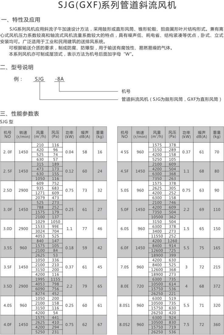 SJG(GXF)系列管道斜流风机
