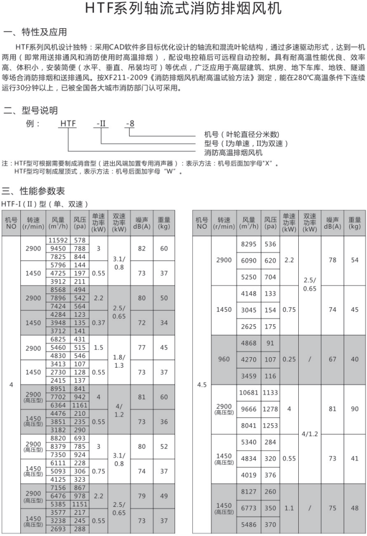 HTF系列轴流式消防排烟风机