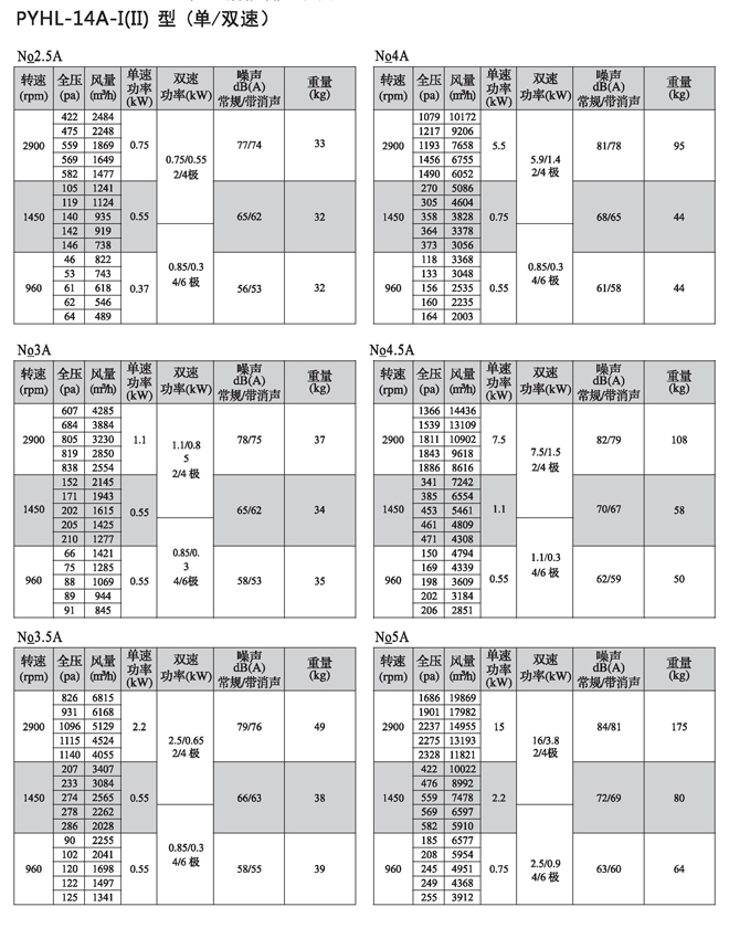 PYHL-14A系列混流式消防排烟风机