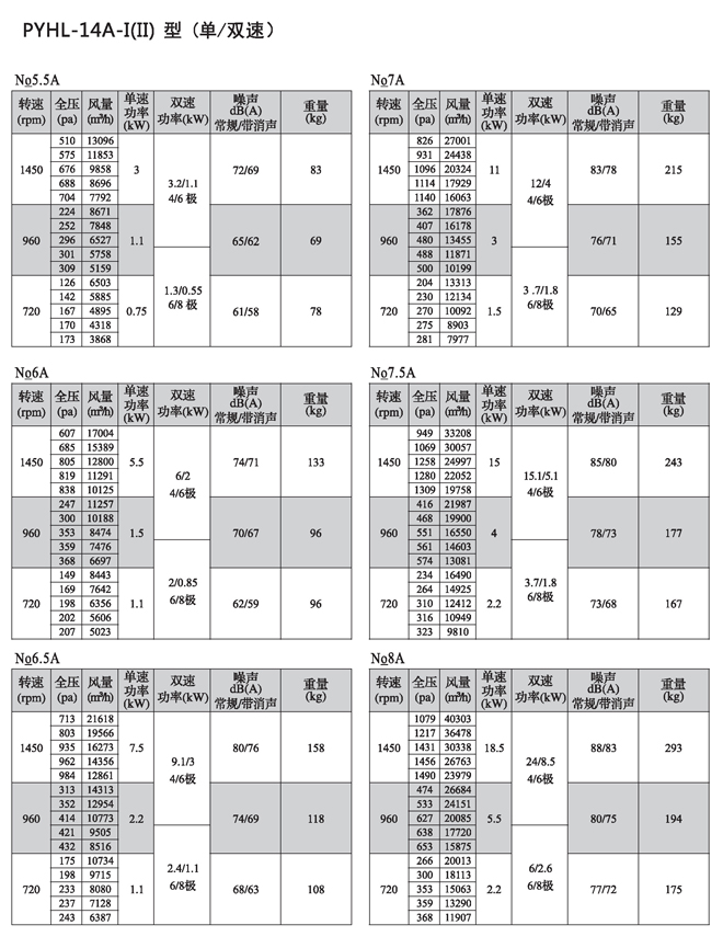 PYHL-14A系列混流式消防排烟风机