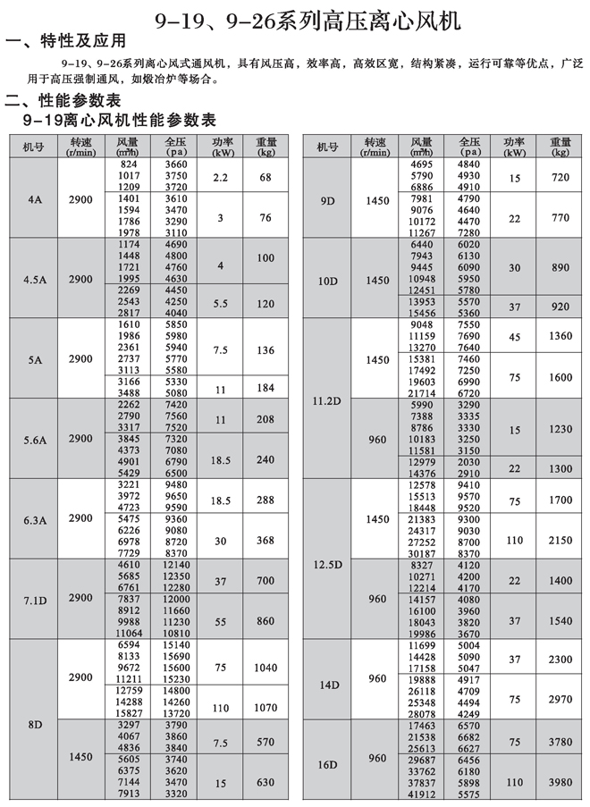 离心风机系列
