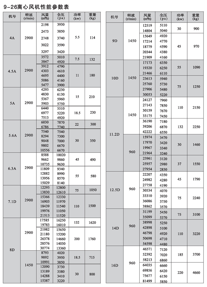离心风机系列