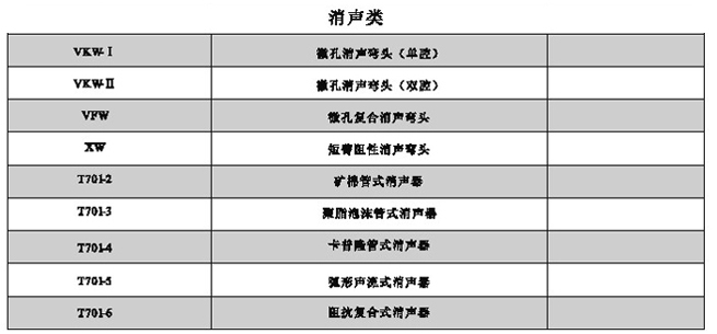 消声器、静压箱