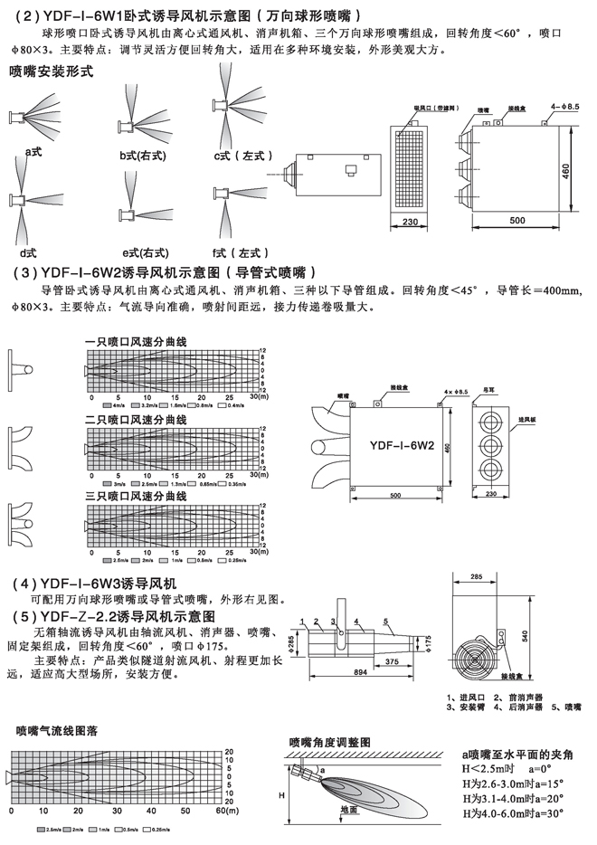 YDF系列喷流诱导风机